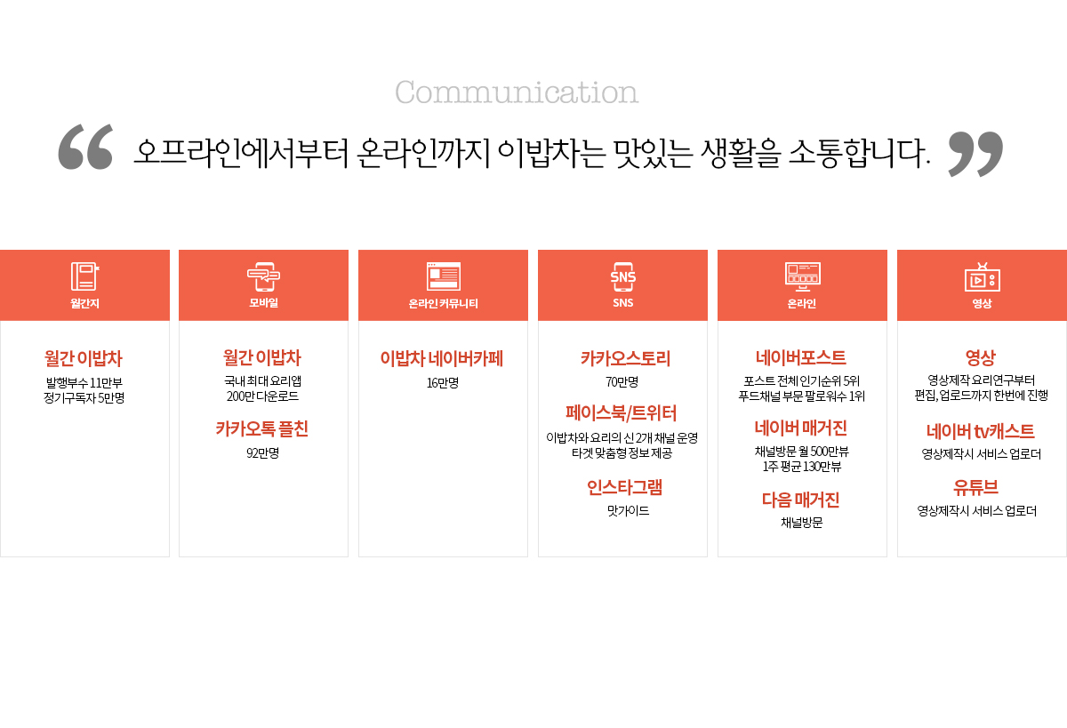 오프라인에서부터 온라인까지 이밥차는 맛있는 생활을 소통합니다.